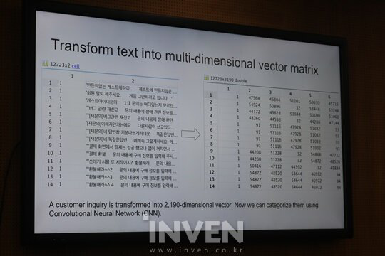 NLP technical presentation — transforming customer inquiries into multi-dimensional vector matrices for AI classification