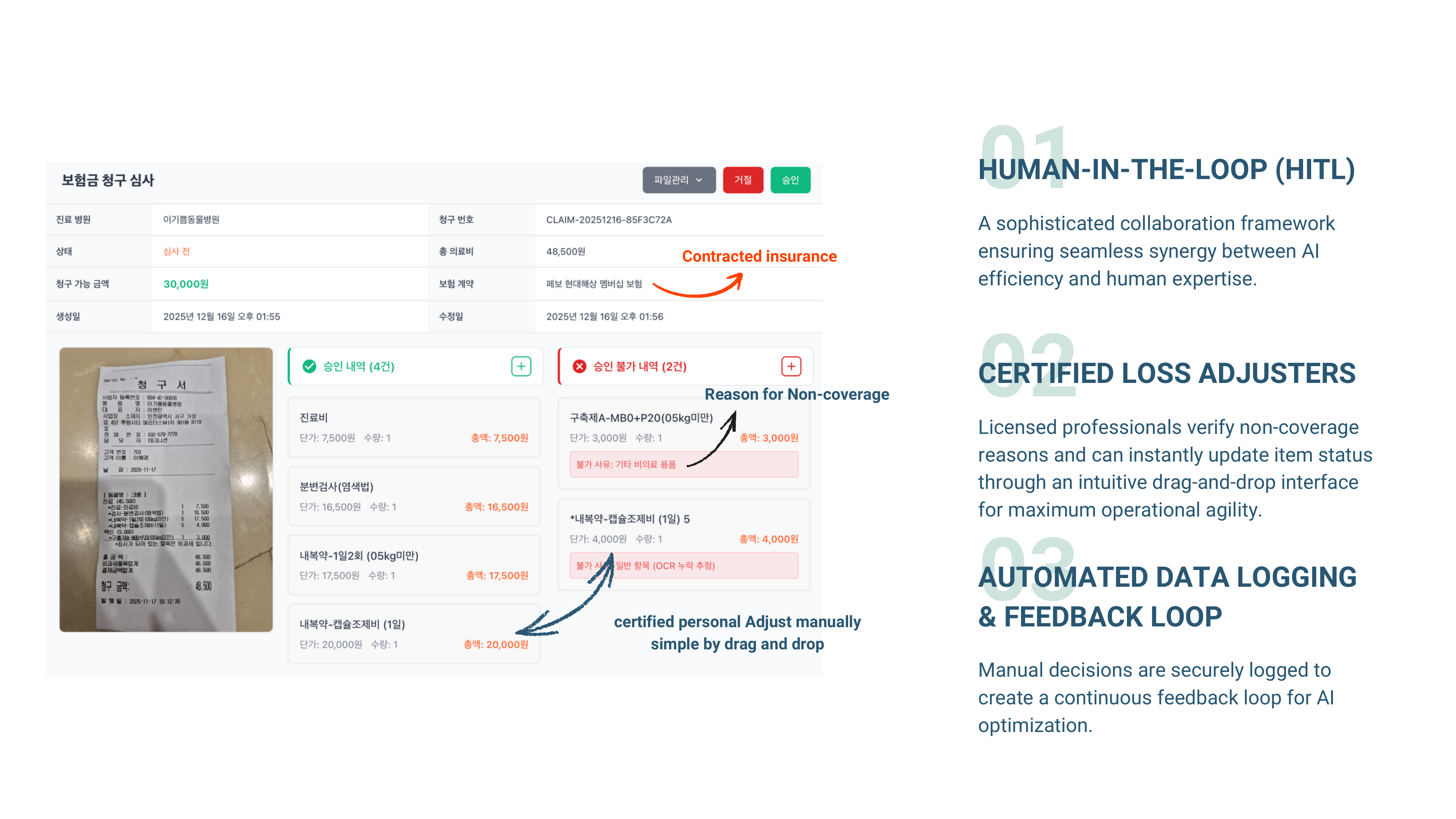 Human-in-the-loop review interface with drag-and-drop item classification, certified loss adjuster verification, and automated feedback logging